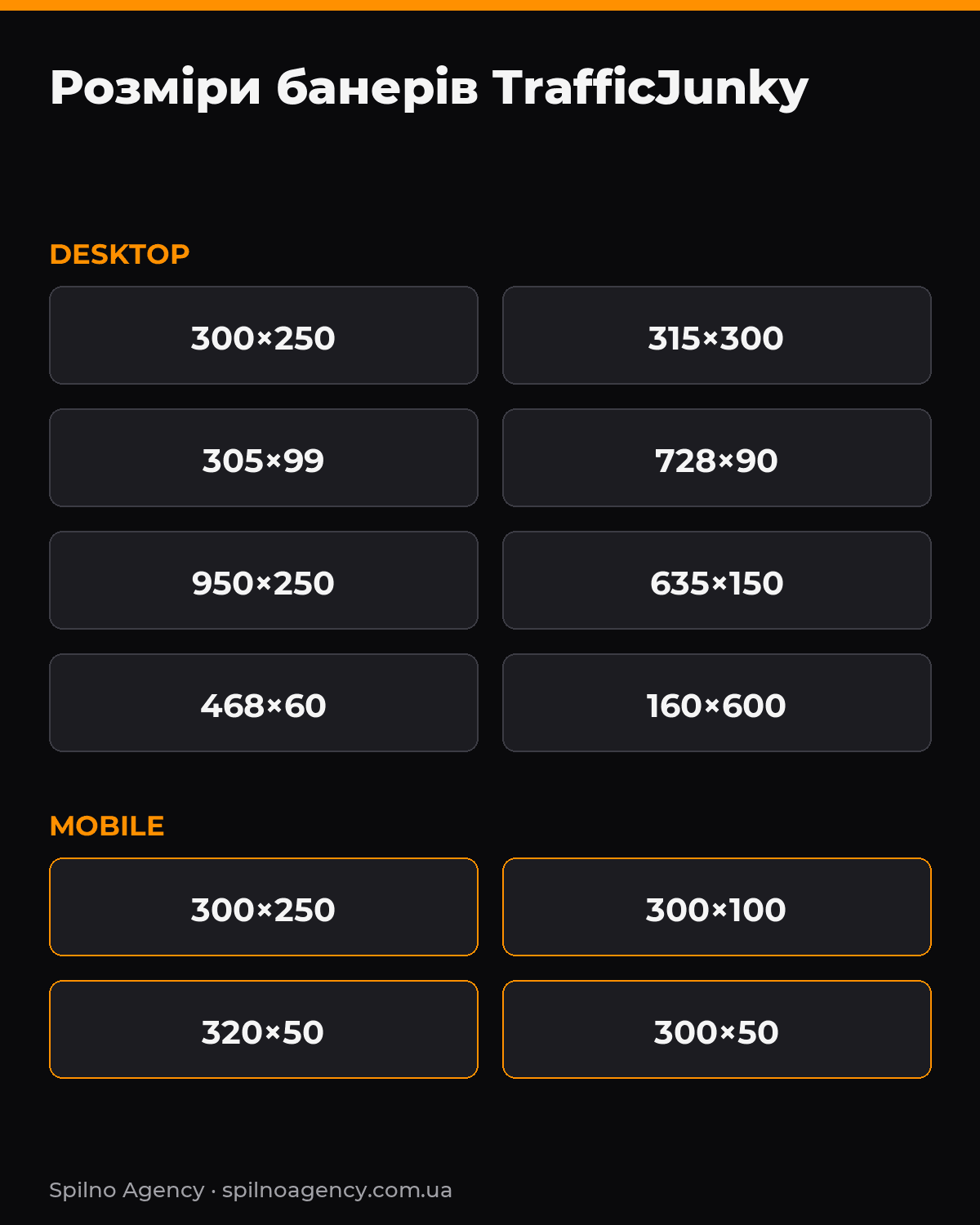 Таблиця розмірів банерів TrafficJunky — desktop і mobile