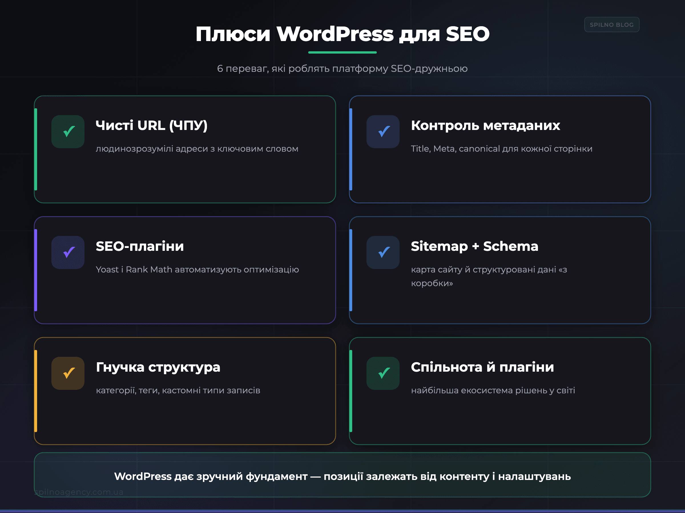 Плюси WordPress для SEO: 6 переваг — чисті URL, Yoast, Schema — інфографіка