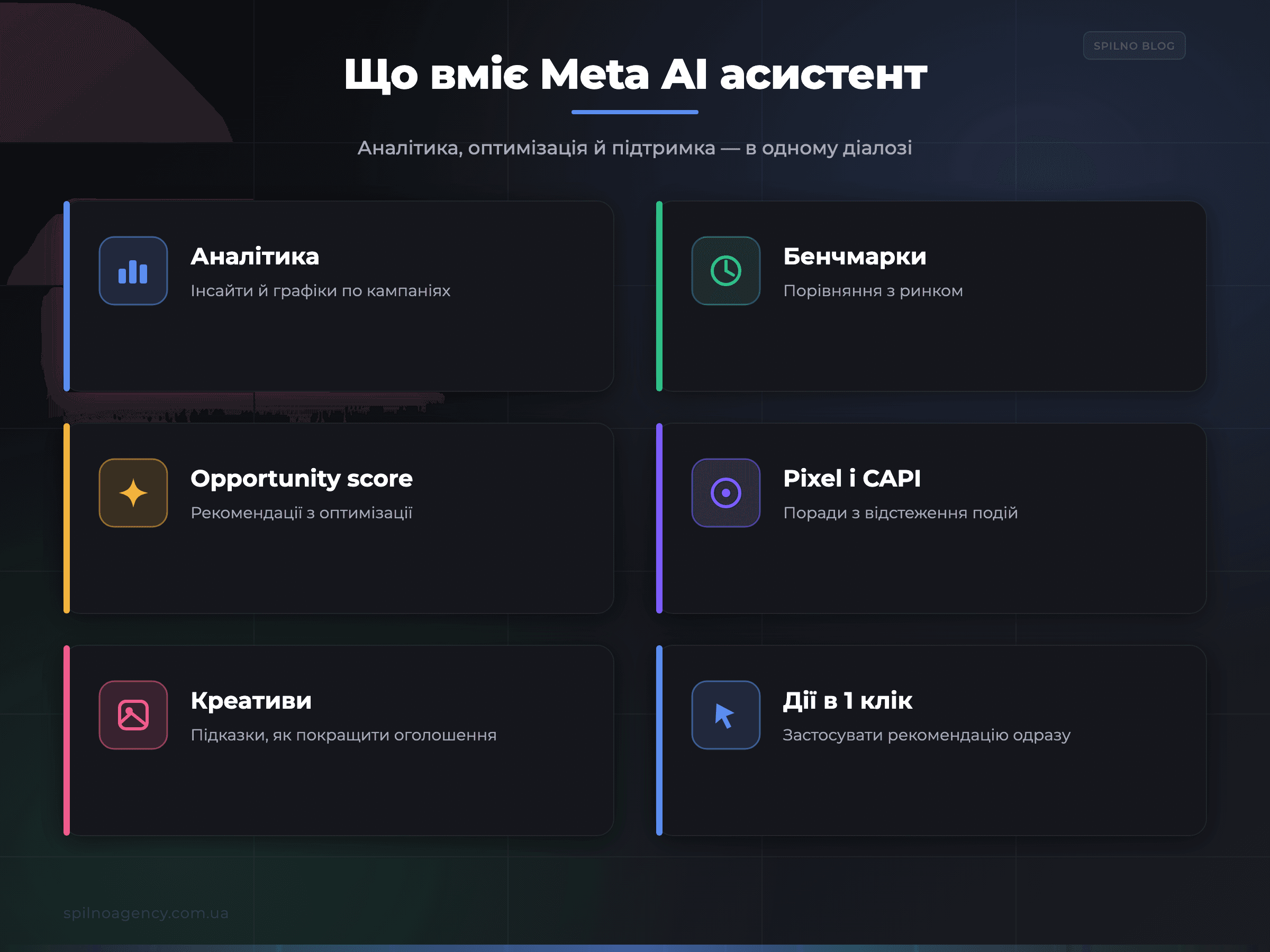 Що вміє Meta AI асистент: аналітика, бенчмарки, opportunity score, Pixel і CAPI, креативи, дії в один клік