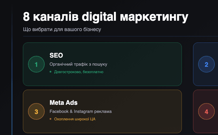 Канали digital маркетингу — Spilno Agency 8 каналів digital маркетингу: SEO, PPC, SMM, Email, Контент, Affiliate, Influencer, Video — інфографіка