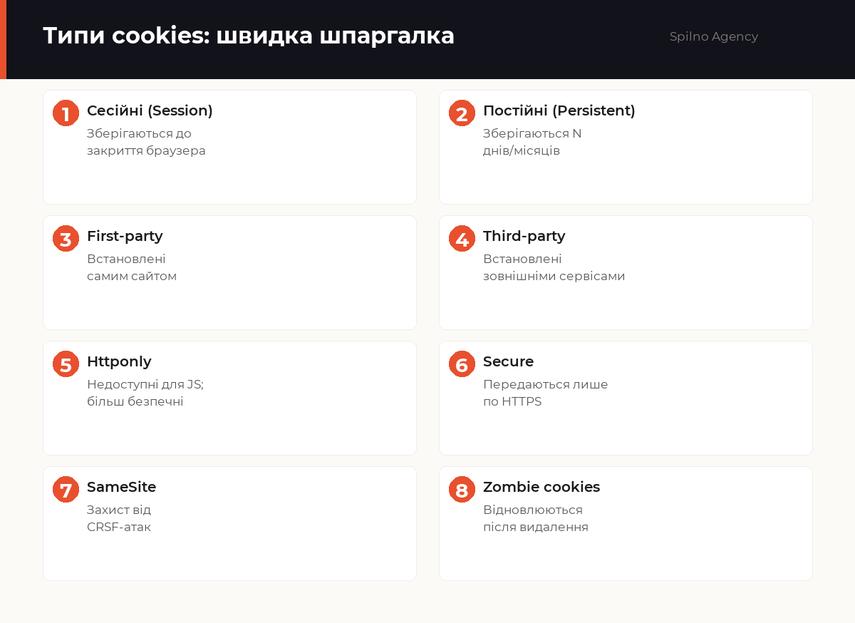 cookies це