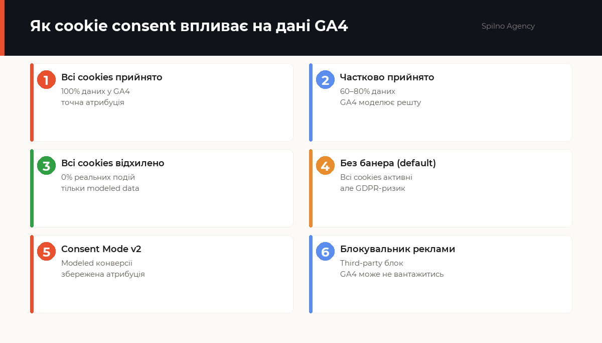 cookies для seo