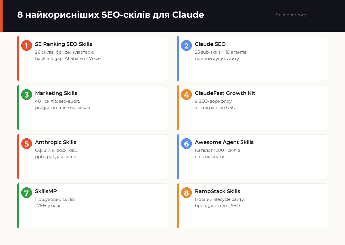 seo скіли для claude