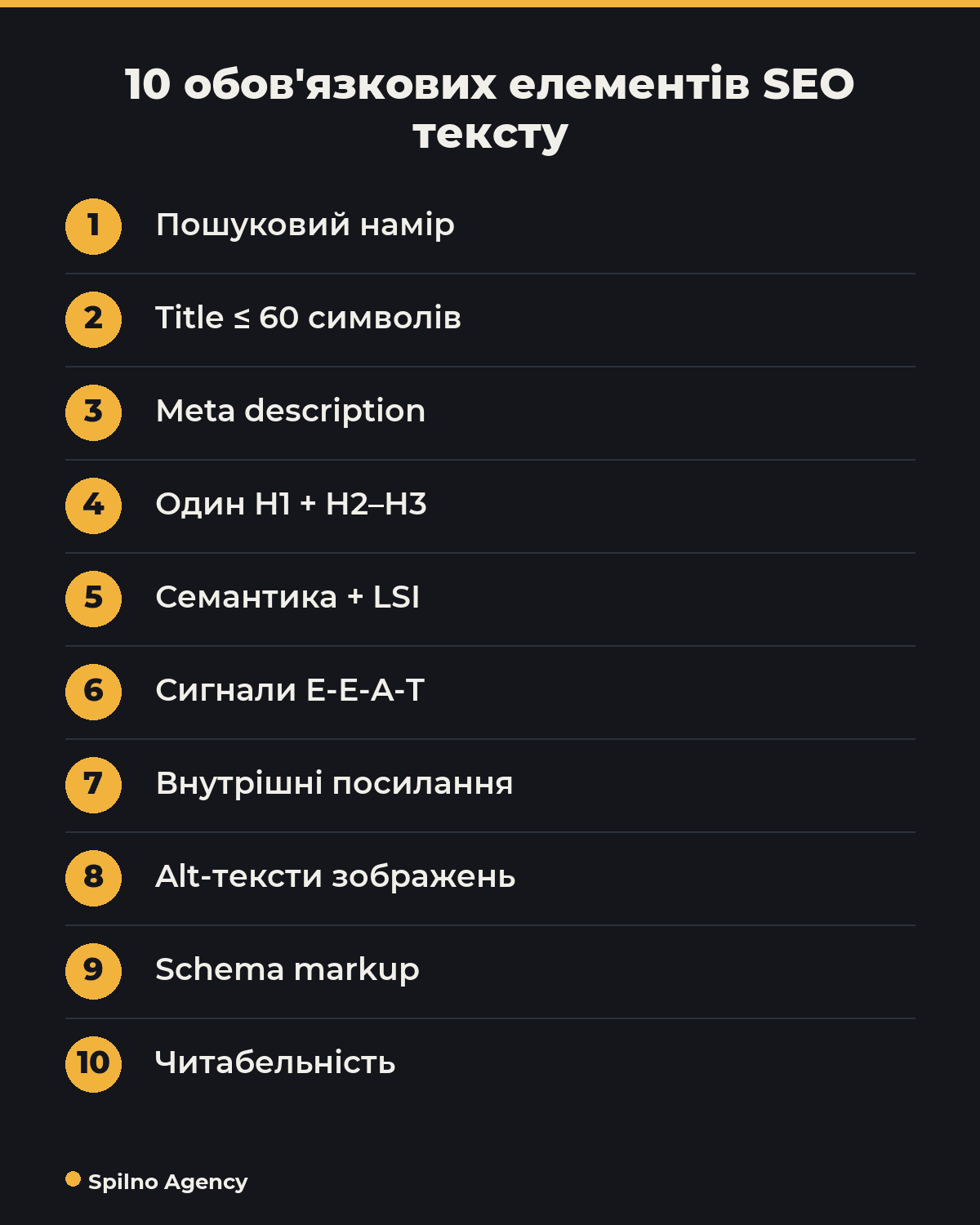 10 обов'язкових елементів SEO тексту — інфографіка