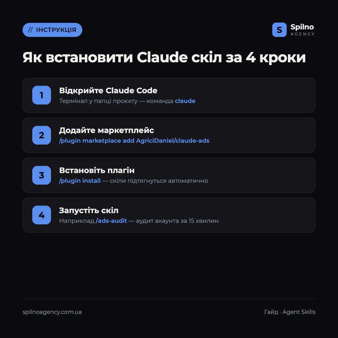 claude скіли для таргетолога