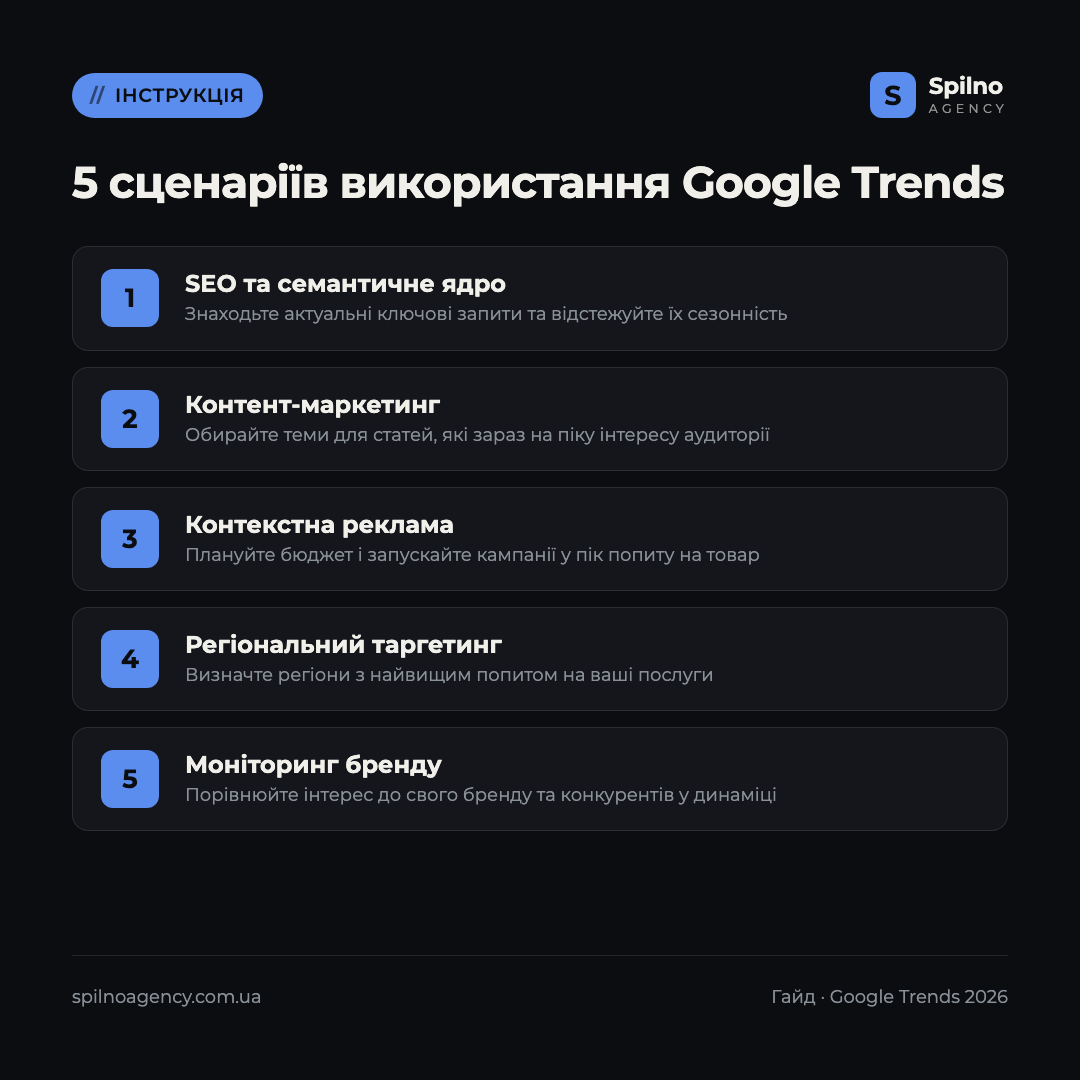 google trends як користуватися