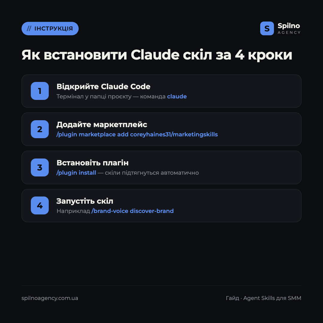 claude скіли для smm спеціаліста