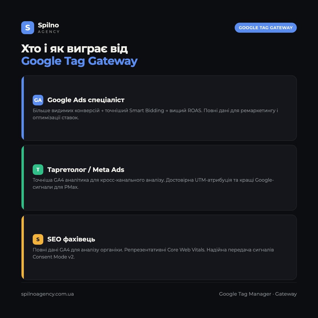 Інфографіка: переваги Google Tag Gateway для Google Ads, таргетолога та SEO спеціаліста