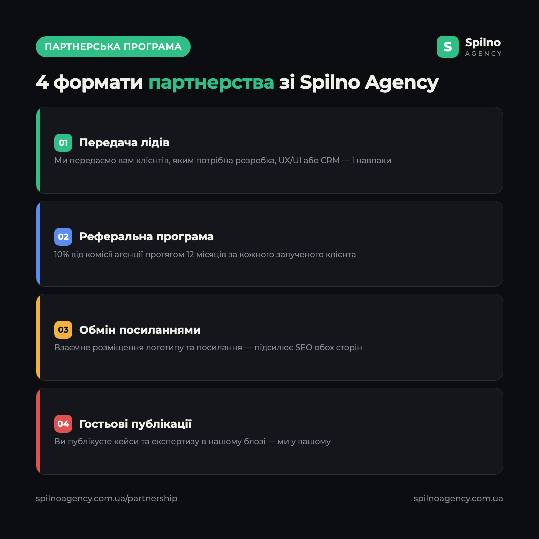 Інфографіка: 4 формати партнерства зі Spilno Agency — передача лідів, реферальна програма, обмін посиланнями, гостьові публікації
