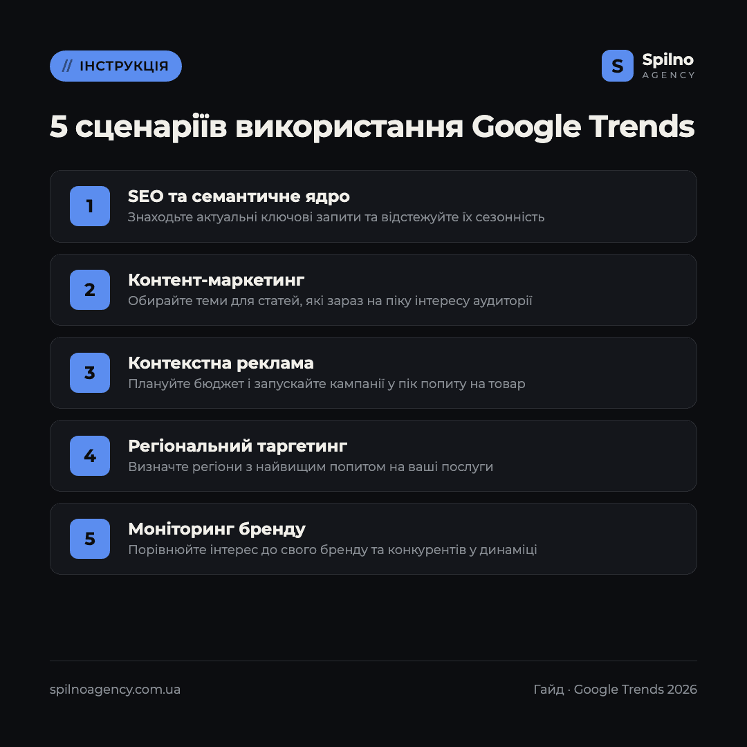 google trends як користуватися