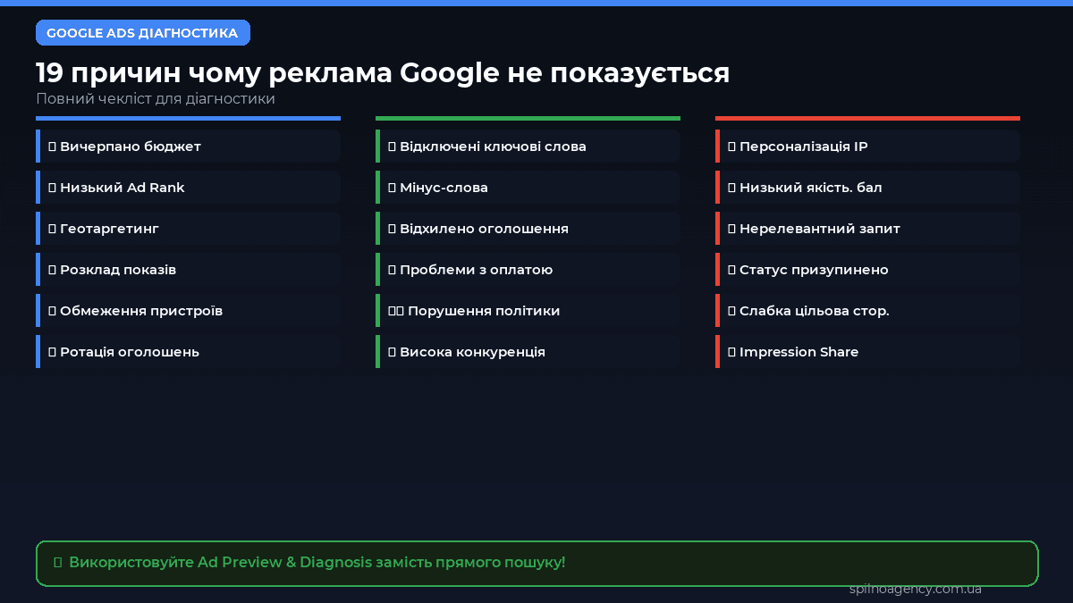 19 причин чому реклама Google не показується — інфографіка