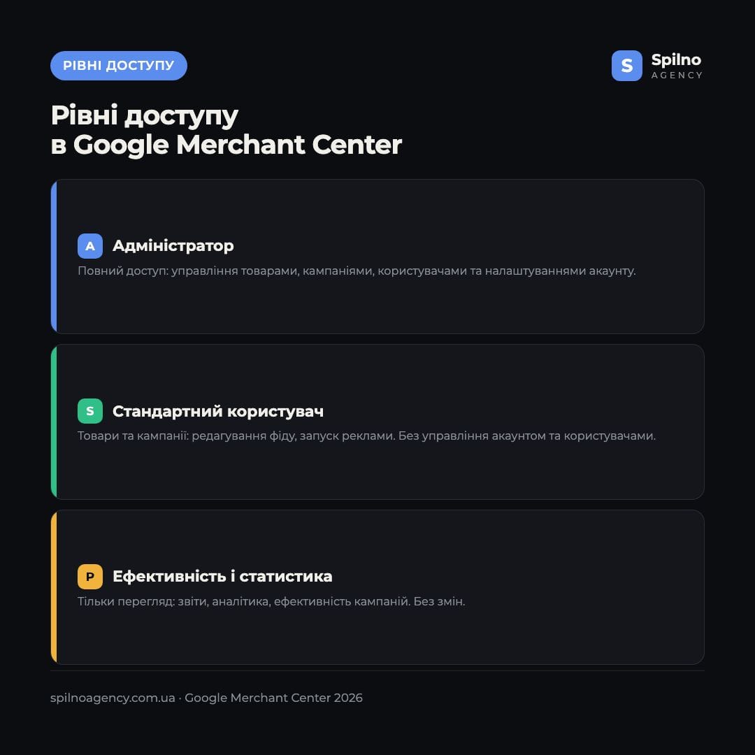 Рівні доступу в Google Merchant Center: Адміністратор, Стандартний, Статистика