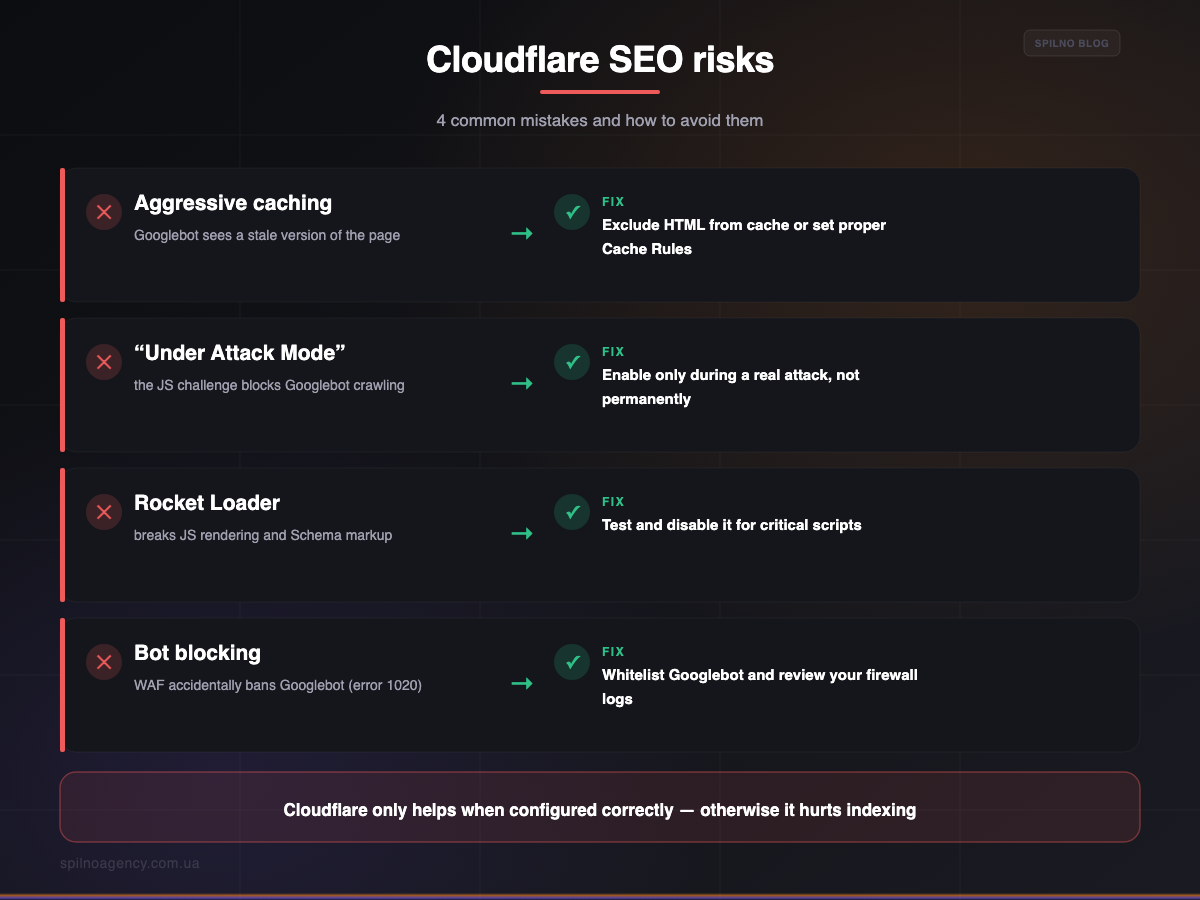 Cloudflare SEO risks and how to avoid them — infographic
