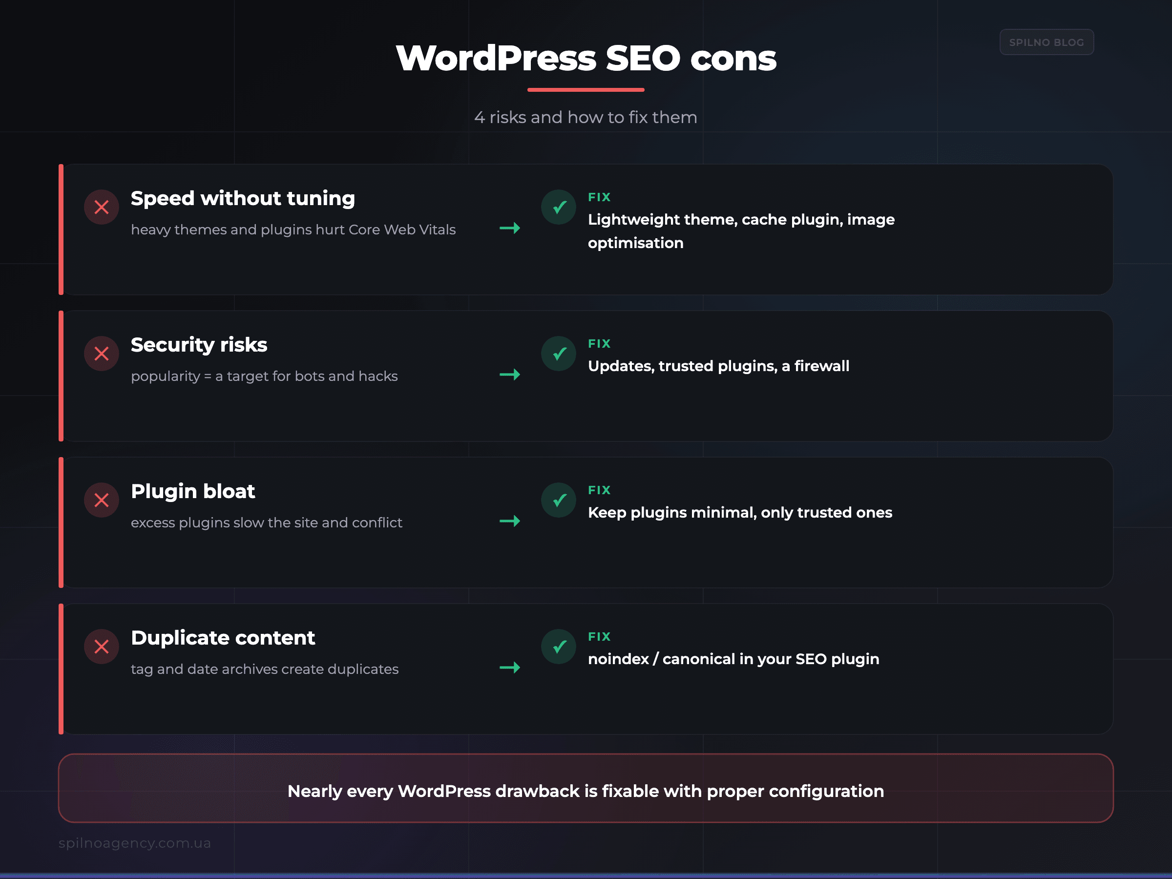 WordPress SEO cons and how to fix them — infographic