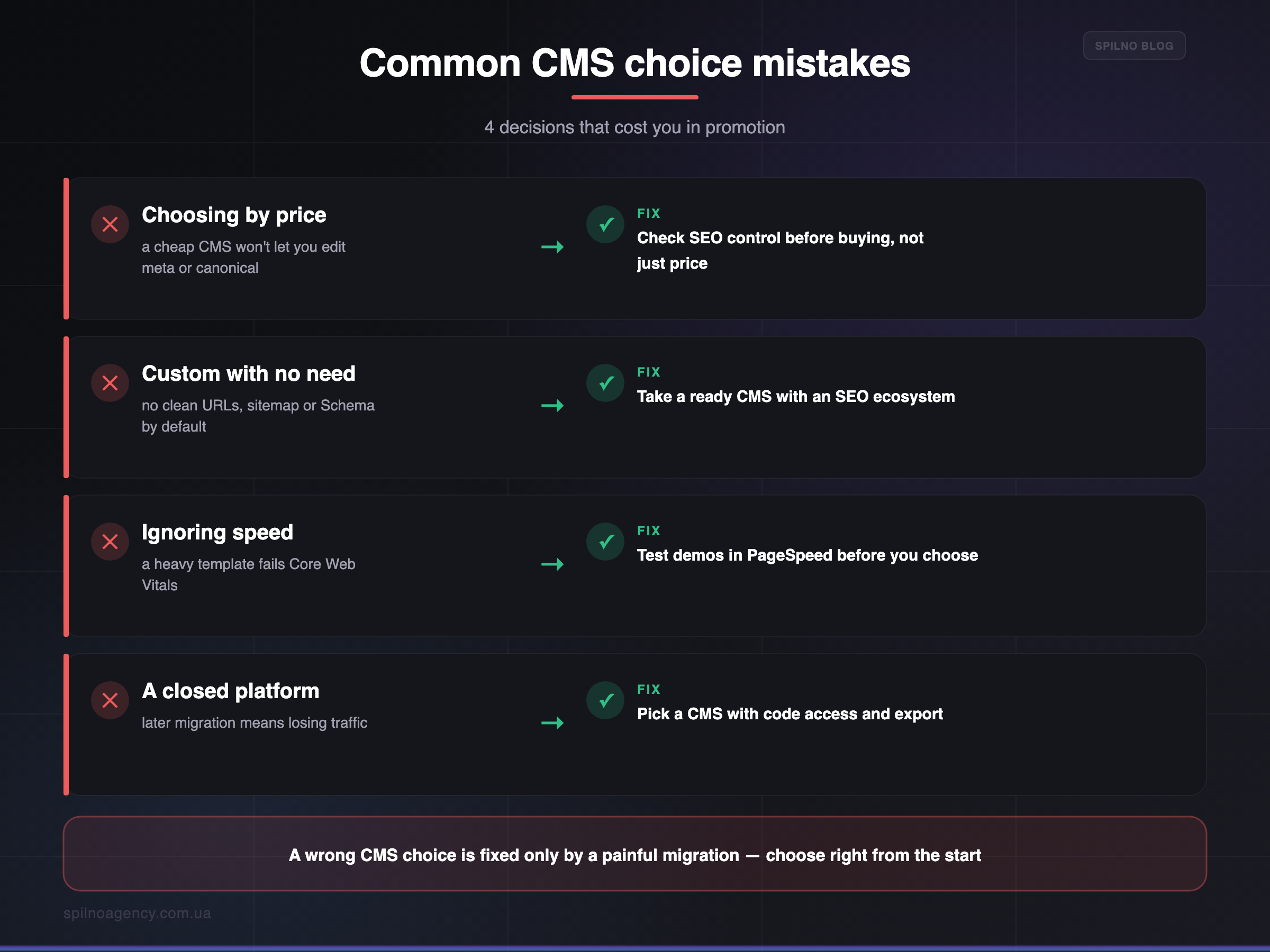 Common CMS choice mistakes and how to avoid them — infographic