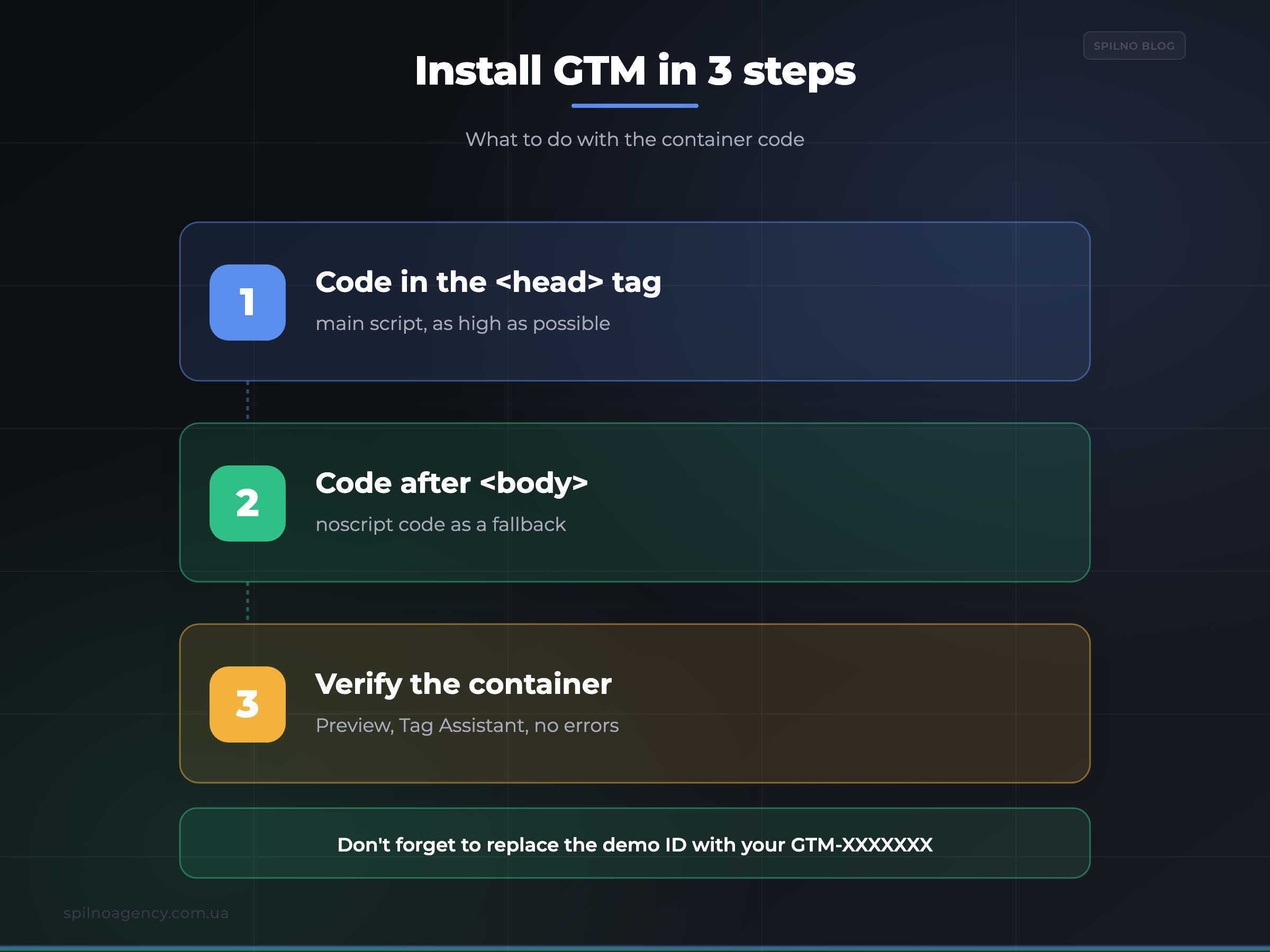 Install GTM in 3 steps — infographic