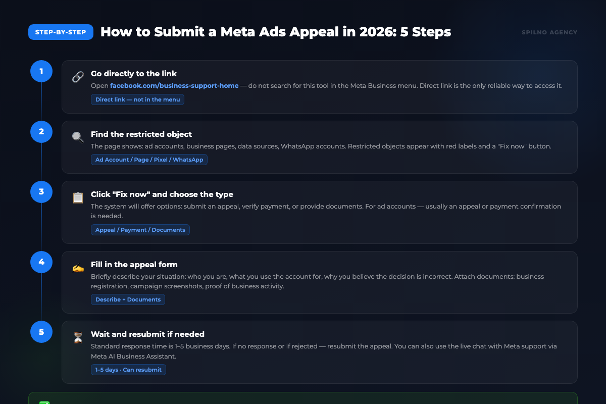 How to Submit a Meta Ads Appeal in 2026 — 5 Steps