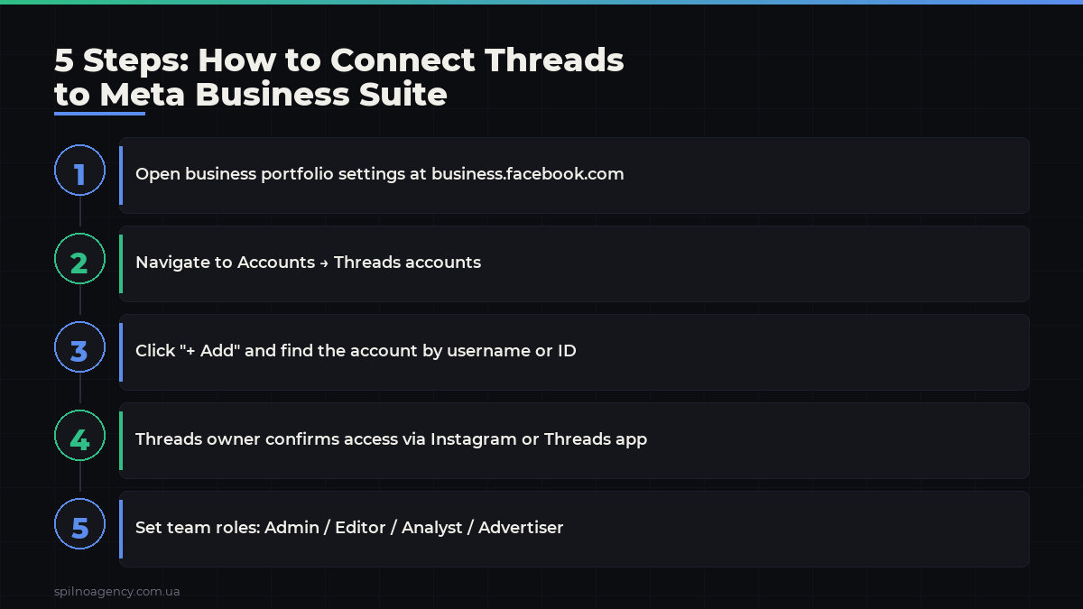 How to Connect Threads to Meta Business Suite: Step-by-Step Guide — інфографіка 2