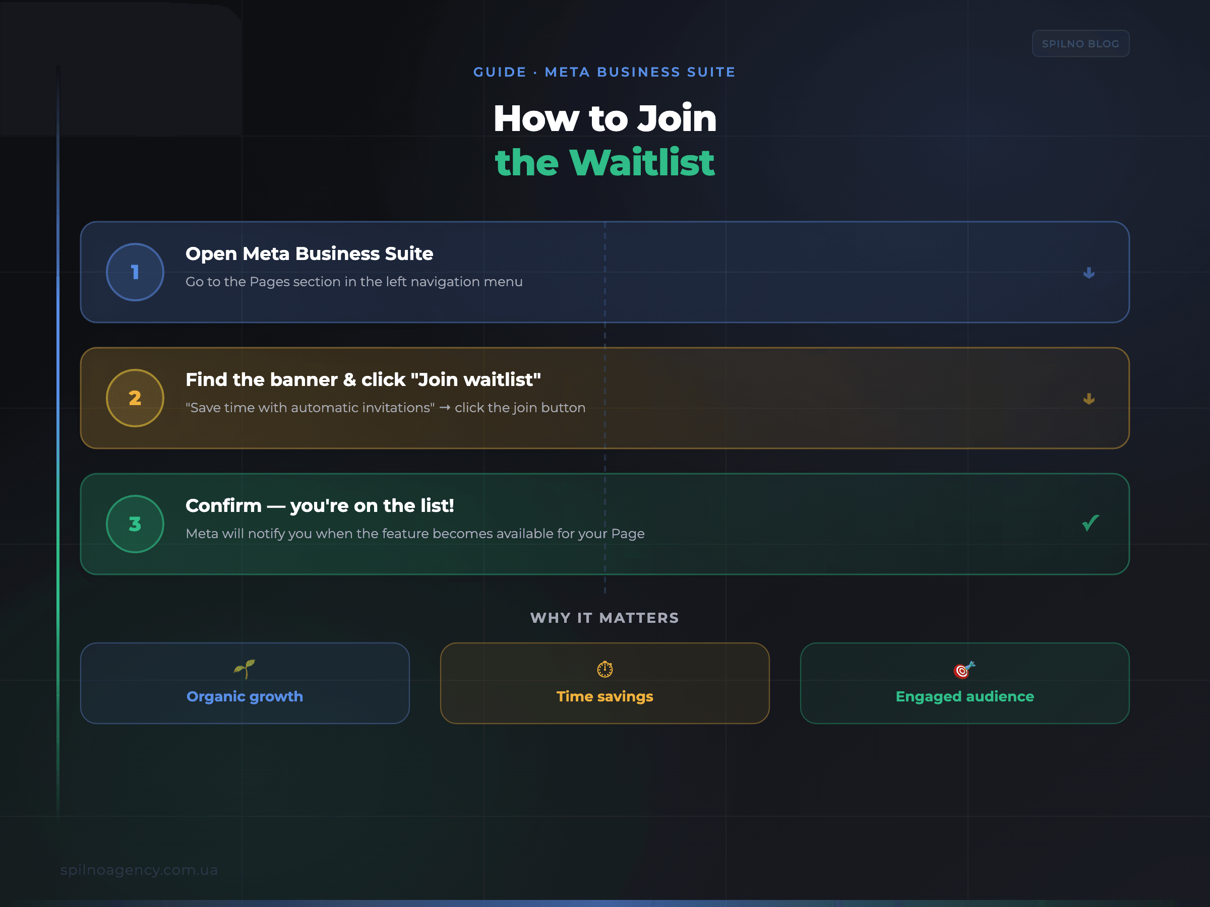 How to join the waitlist for the new automatic invitations feature in Meta Business Suite — 3 steps