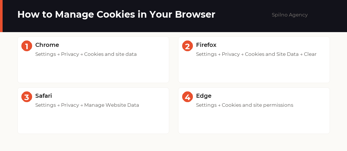 what are browser cookies