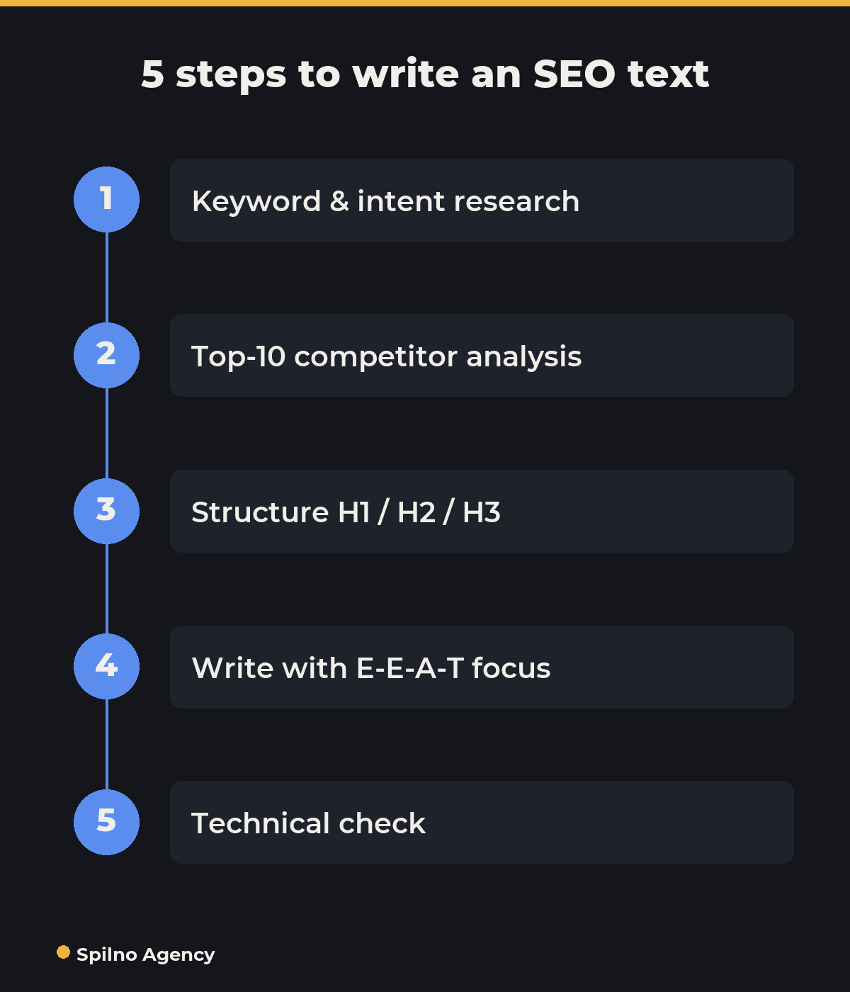 5 steps to write an SEO text — infographic