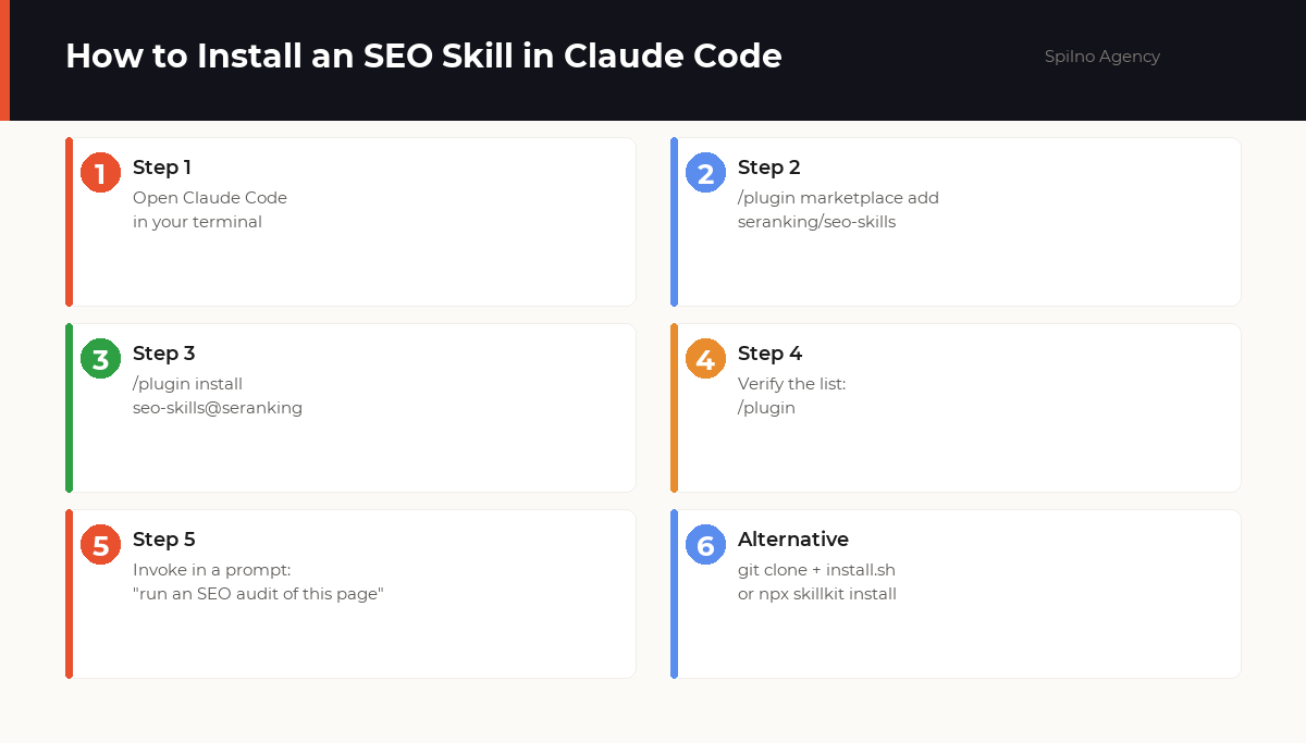claude seo skills
