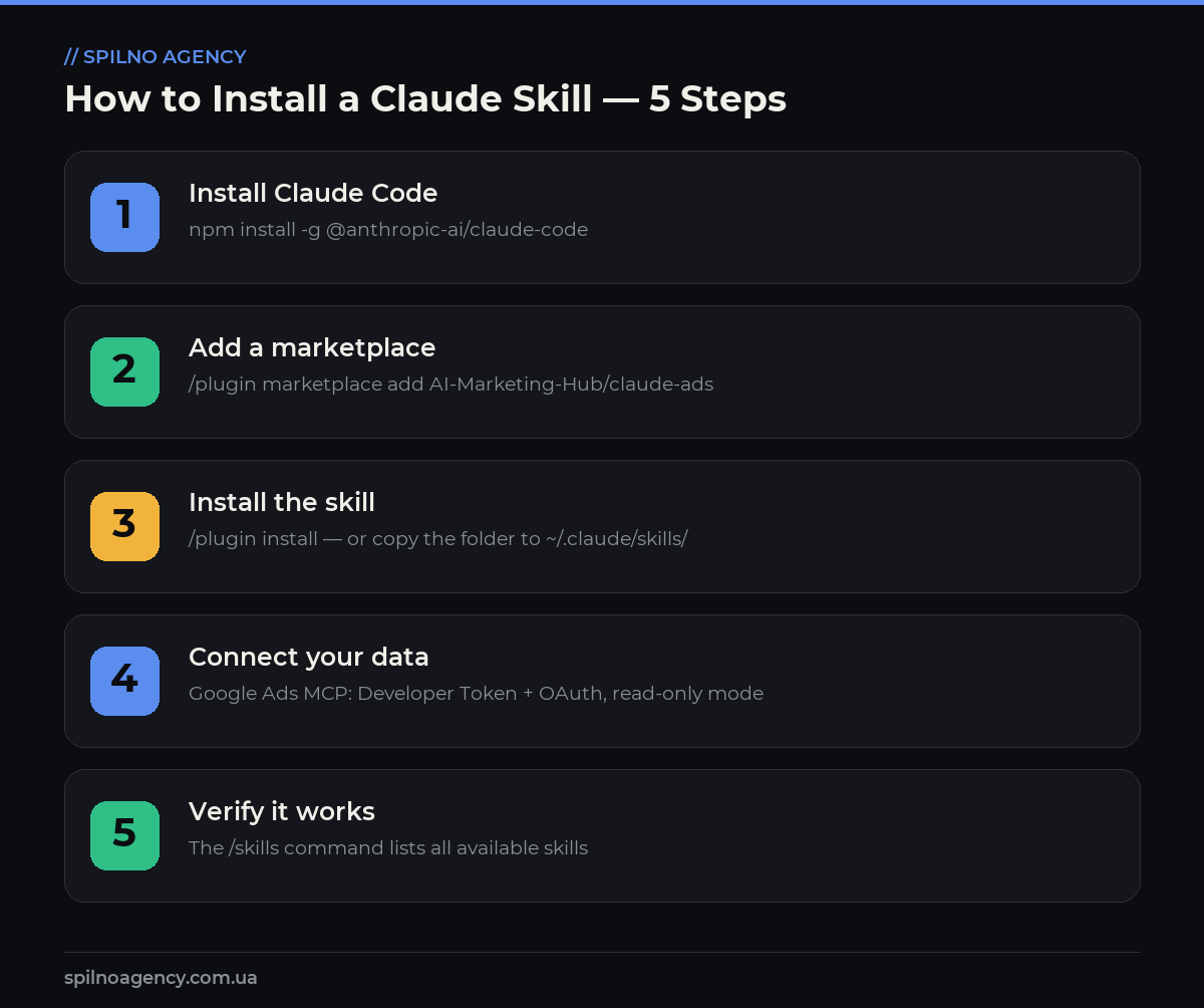 claude skills for google ads