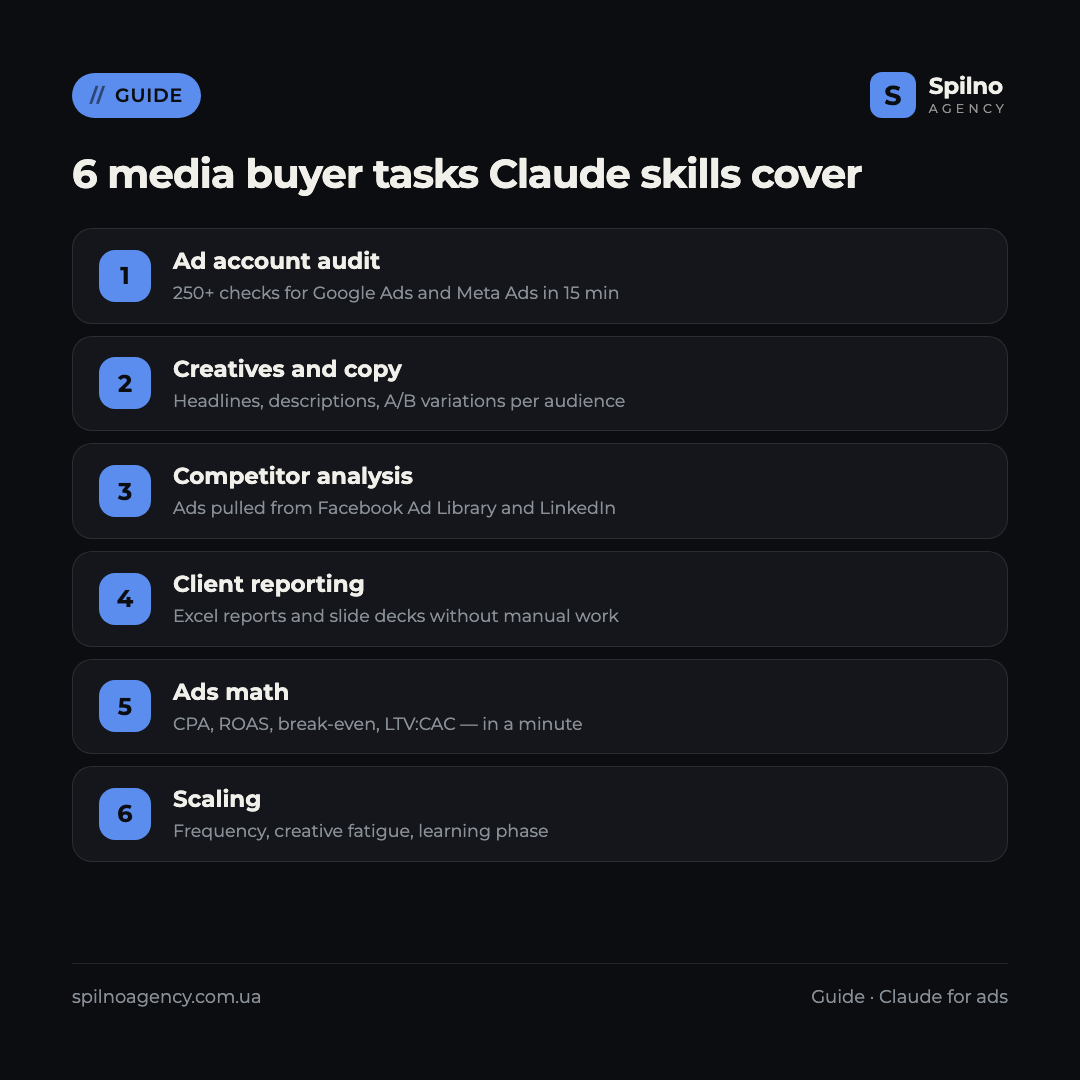 claude skills for media buyers