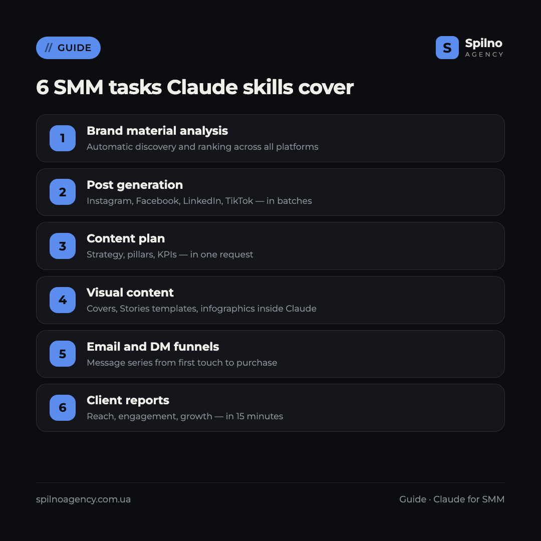claude skills for smm specialists
