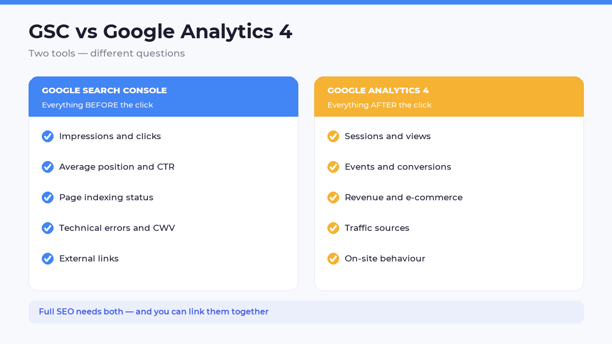GSC vs Google Analytics 4 — tool comparison