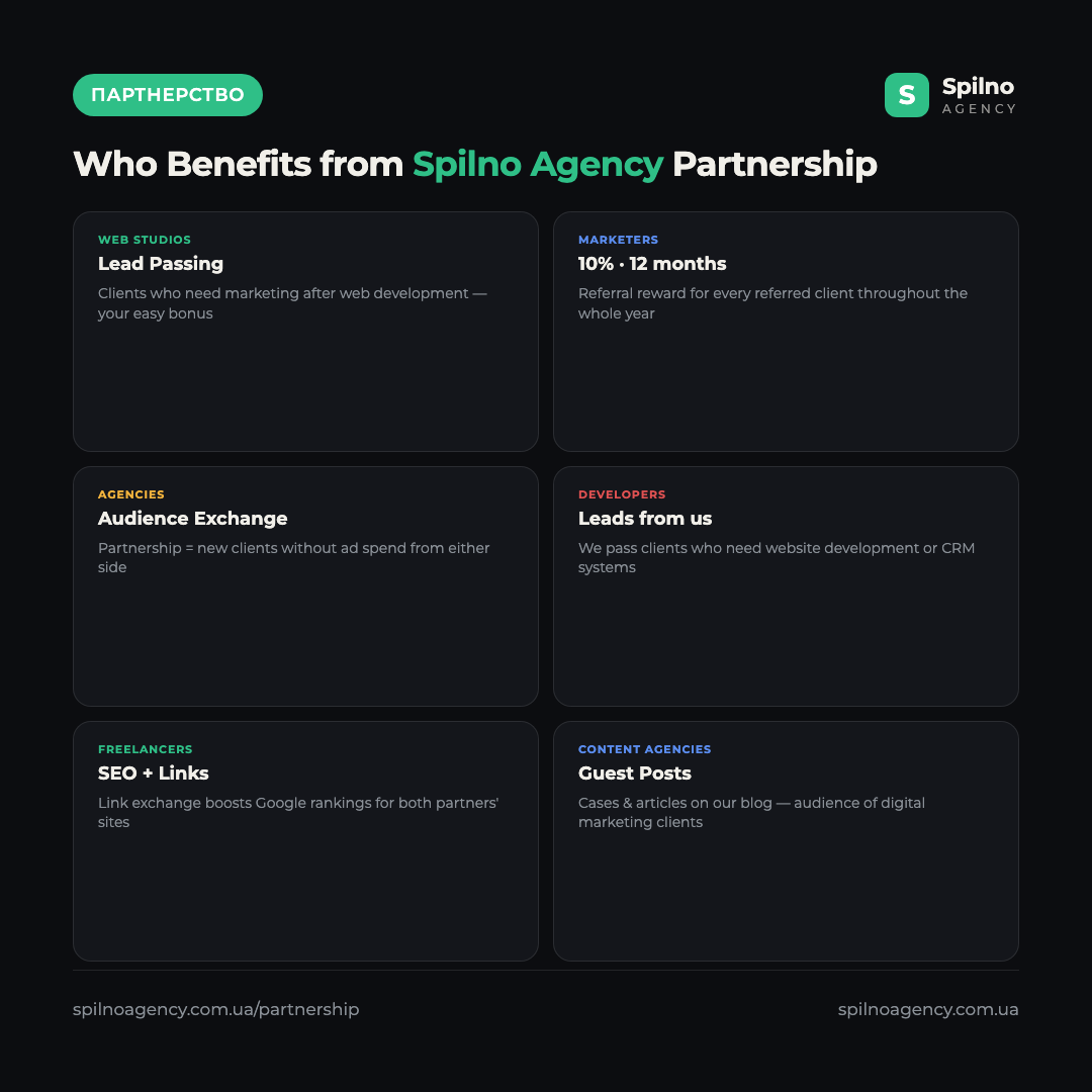 Infographic: who benefits from a Spilno Agency partnership — web studios, marketers, agencies, developers, freelancers, content agencies