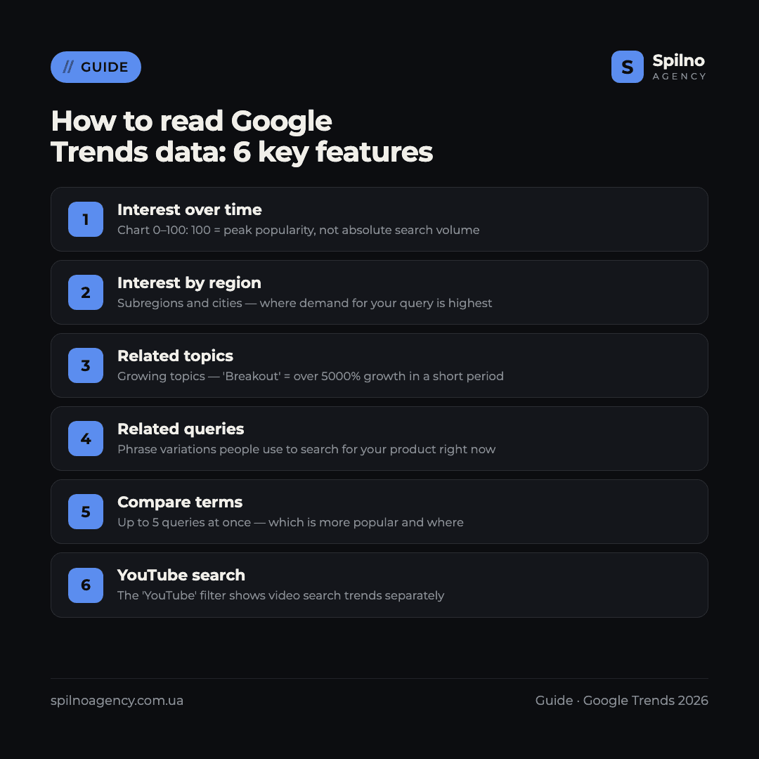 how to use google trends