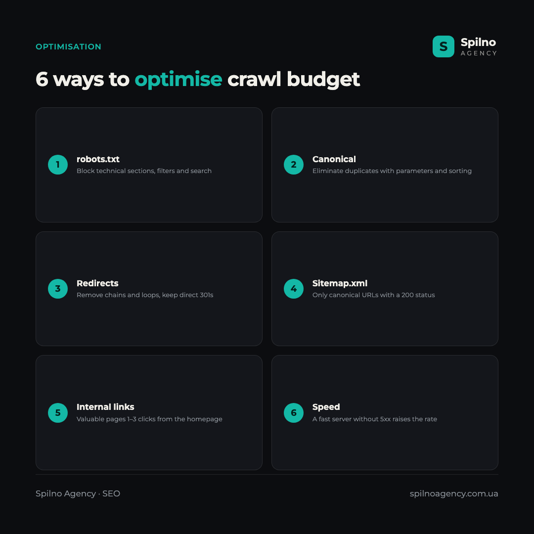 Infographic: 6 ways to optimise crawl budget — robots.txt, remove duplicates, fix redirects, clean sitemap, internal linking, server speed