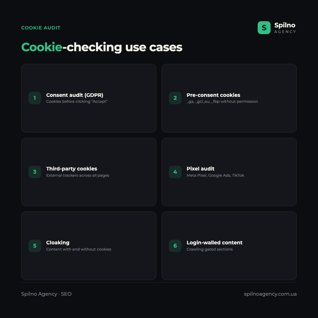 Infographic: cookie-checking use cases in Screaming Frog — consent/GDPR audit, pre-consent cookies, third-party cookies, pixel audit, cloaking detection, login-walled content