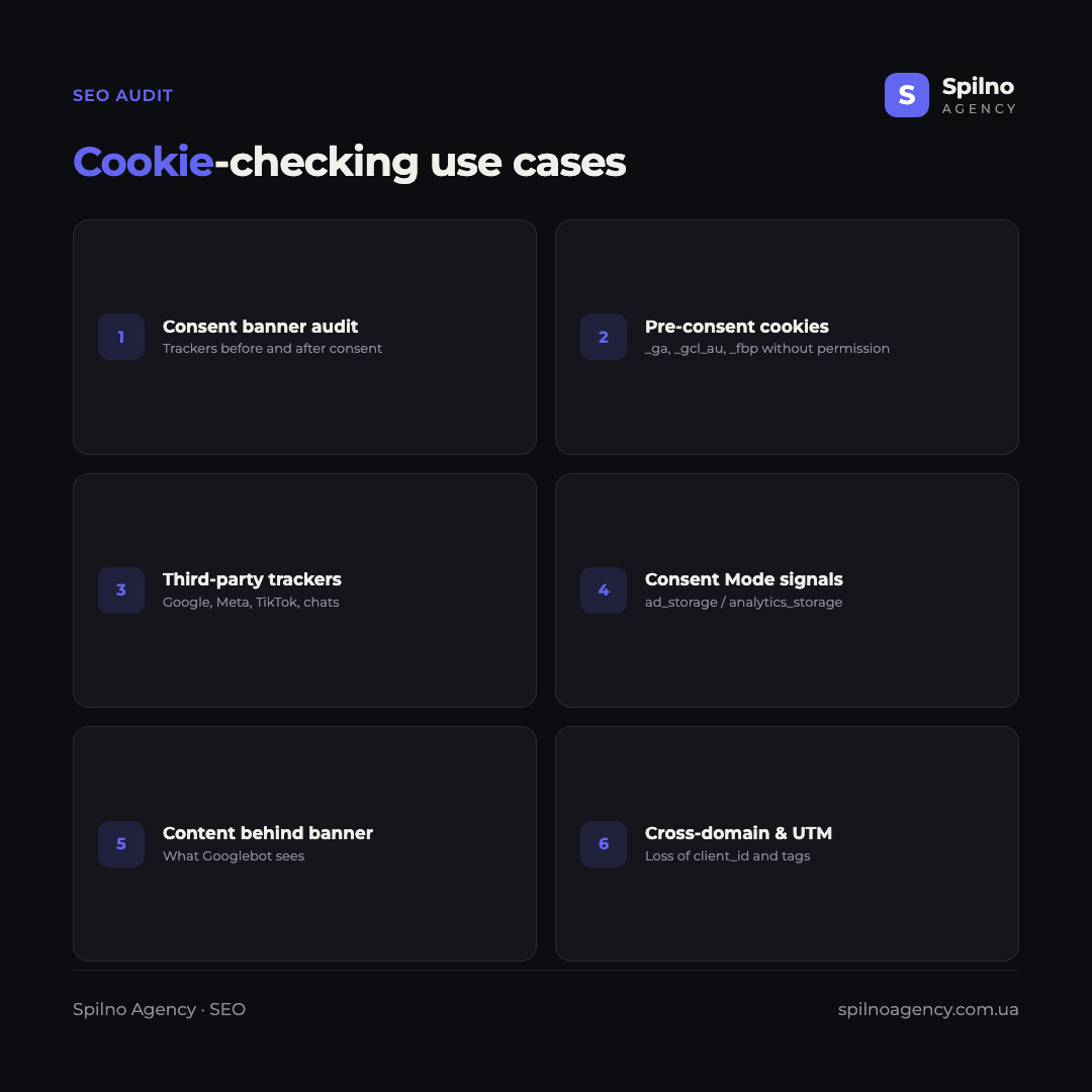 Infographic: cookie-checking use cases for an SEO specialist — consent banner audit, pre-consent cookies, third-party trackers, Consent Mode signals, content behind banner, cross-domain and UTM