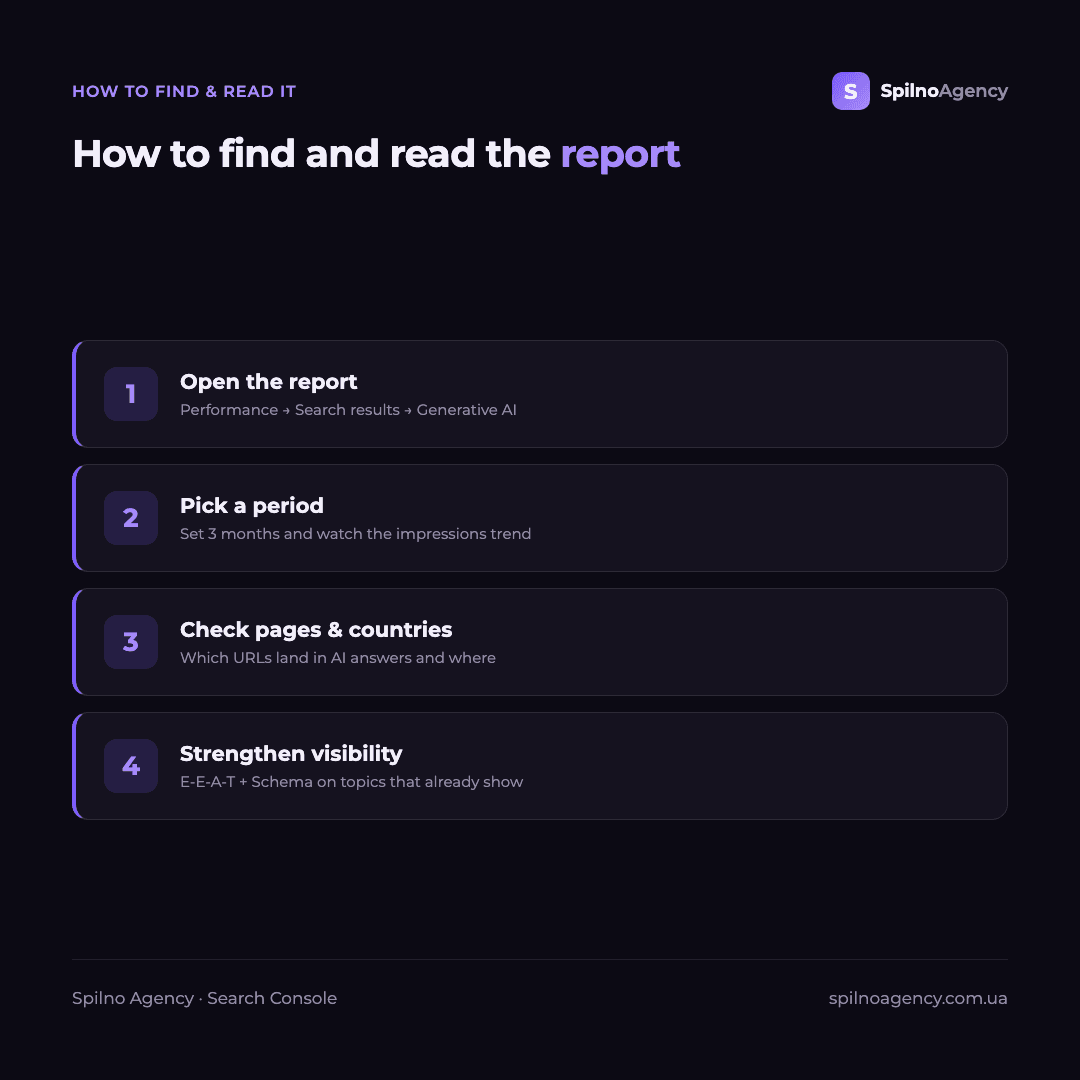 Infographic: how to find and read the Generative AI report in Search Console in 4 steps
