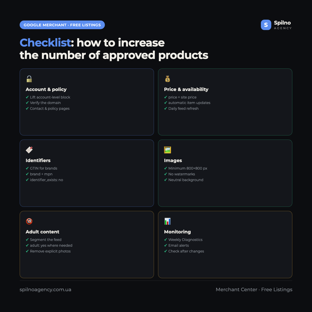 Infographic: checklist for increasing approved products in Google Merchant Center — account, feed, images, policy, monitoring