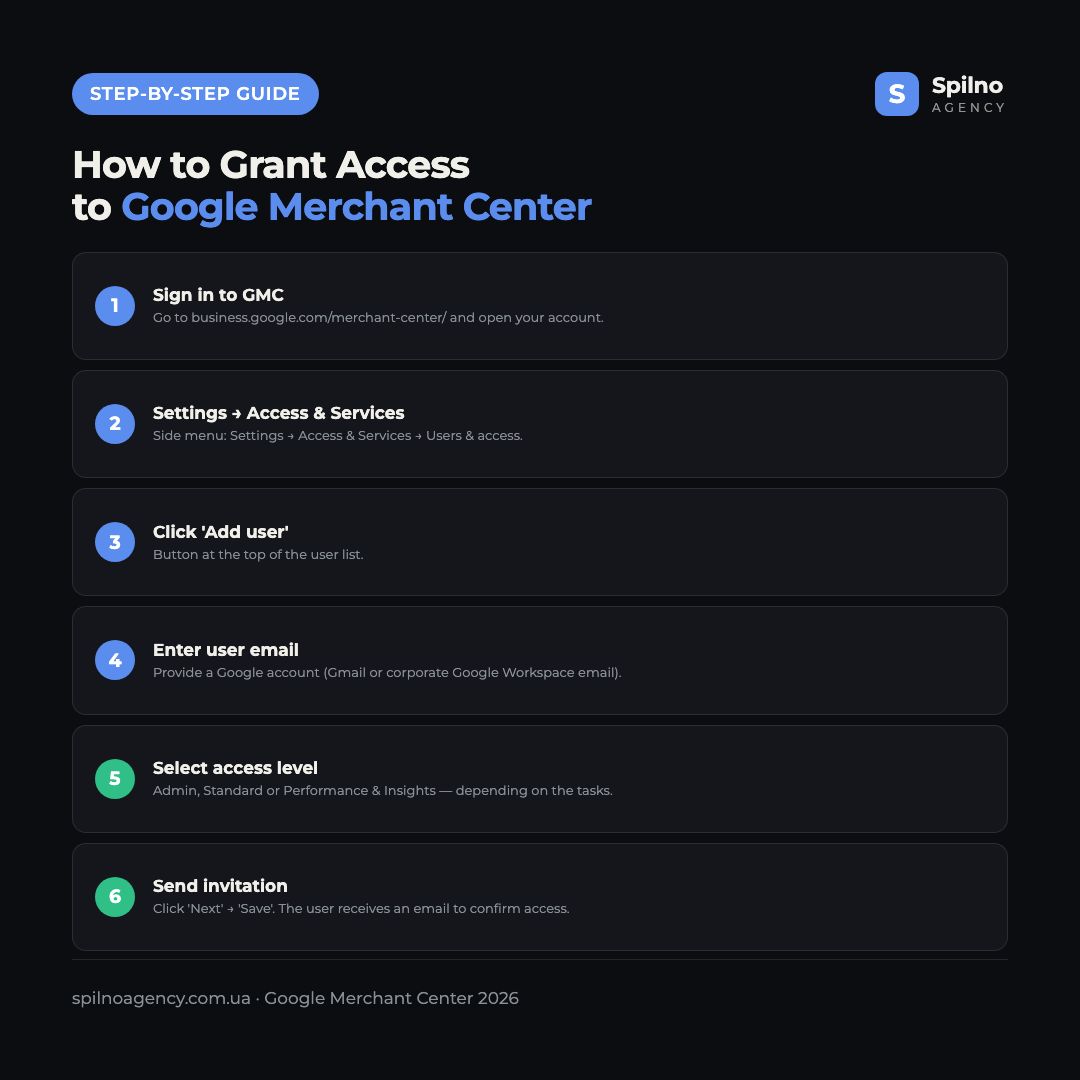 6 steps to grant access to Google Merchant Center