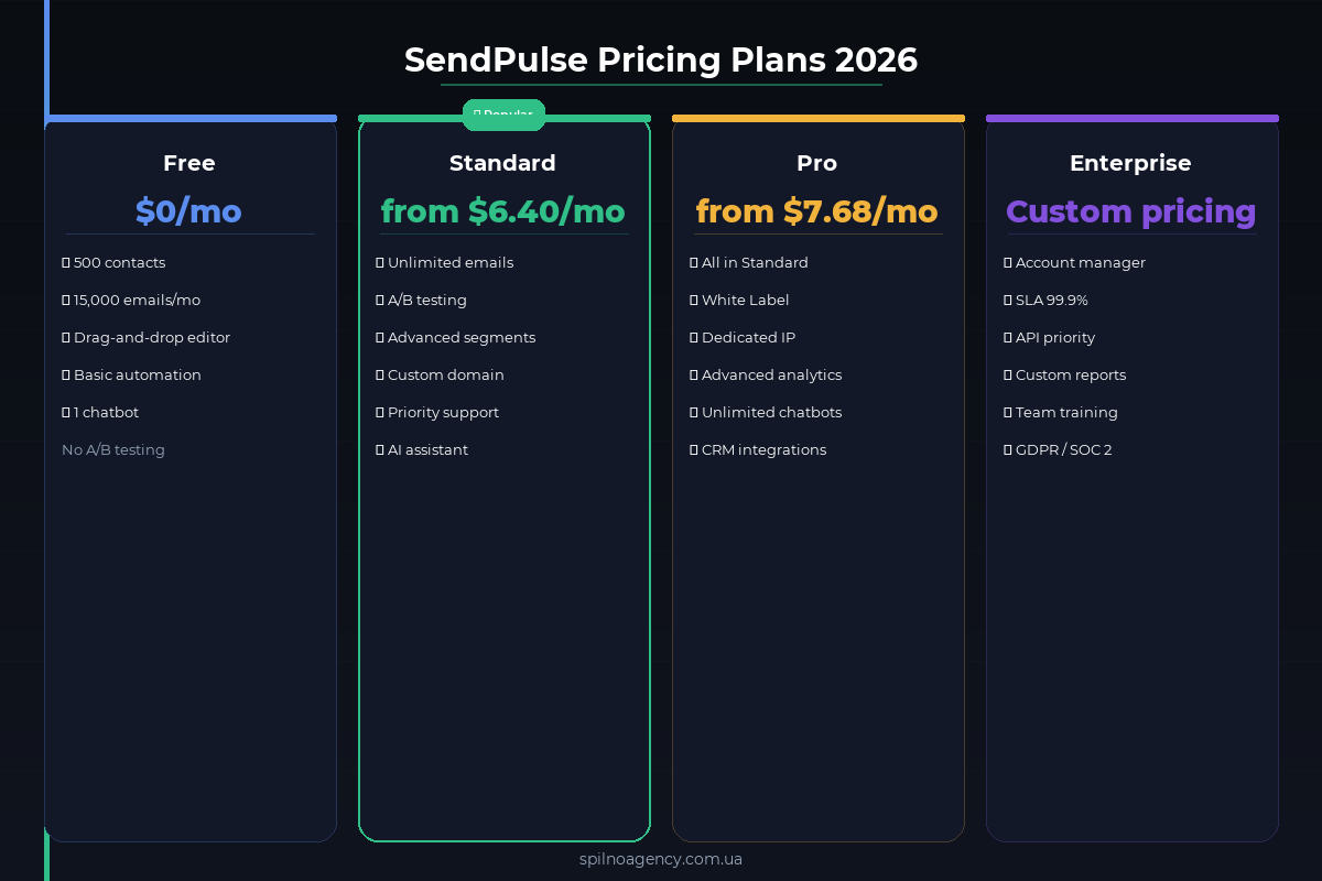 Meta Ads creative sizes by placement — Spilno Agency table