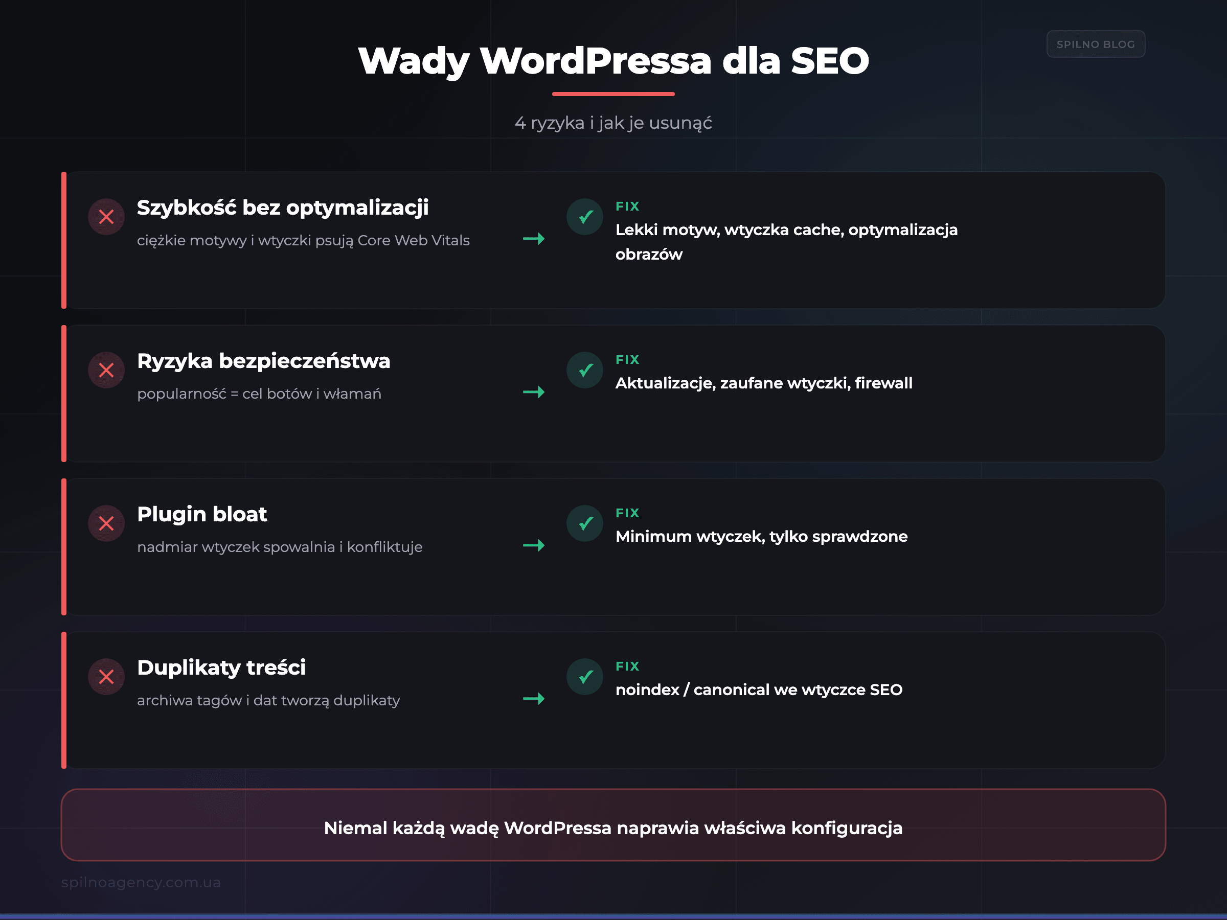 Wady WordPressa dla SEO i jak je usunąć — infografika