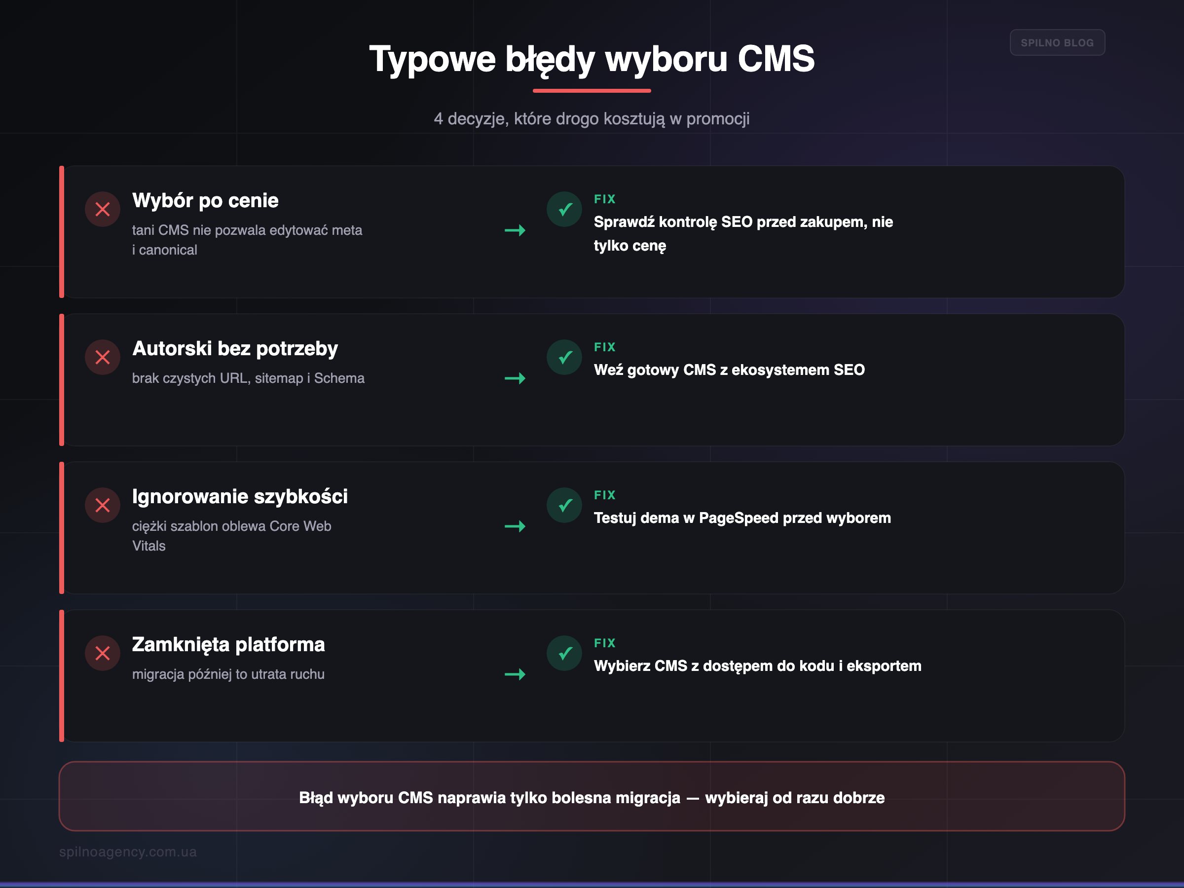 Typowe błędy wyboru CMS i jak ich uniknąć — infografika