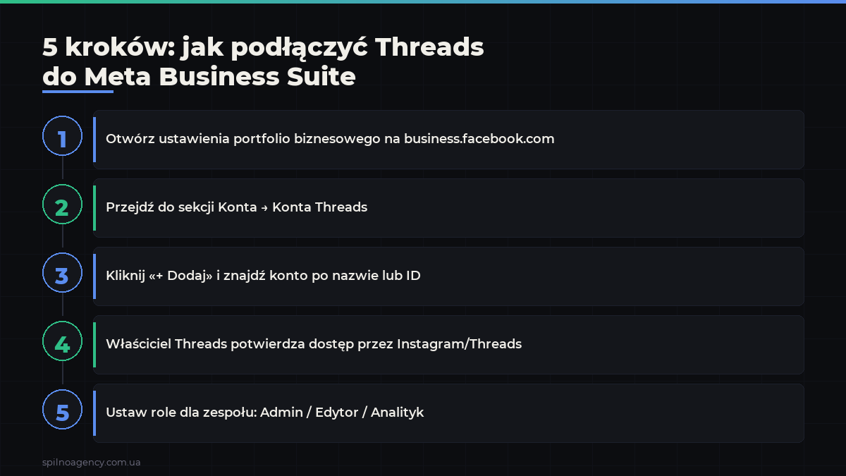 Jak podłączyć Threads do Meta Business Suite: instrukcja krok po kroku — інфографіка 2