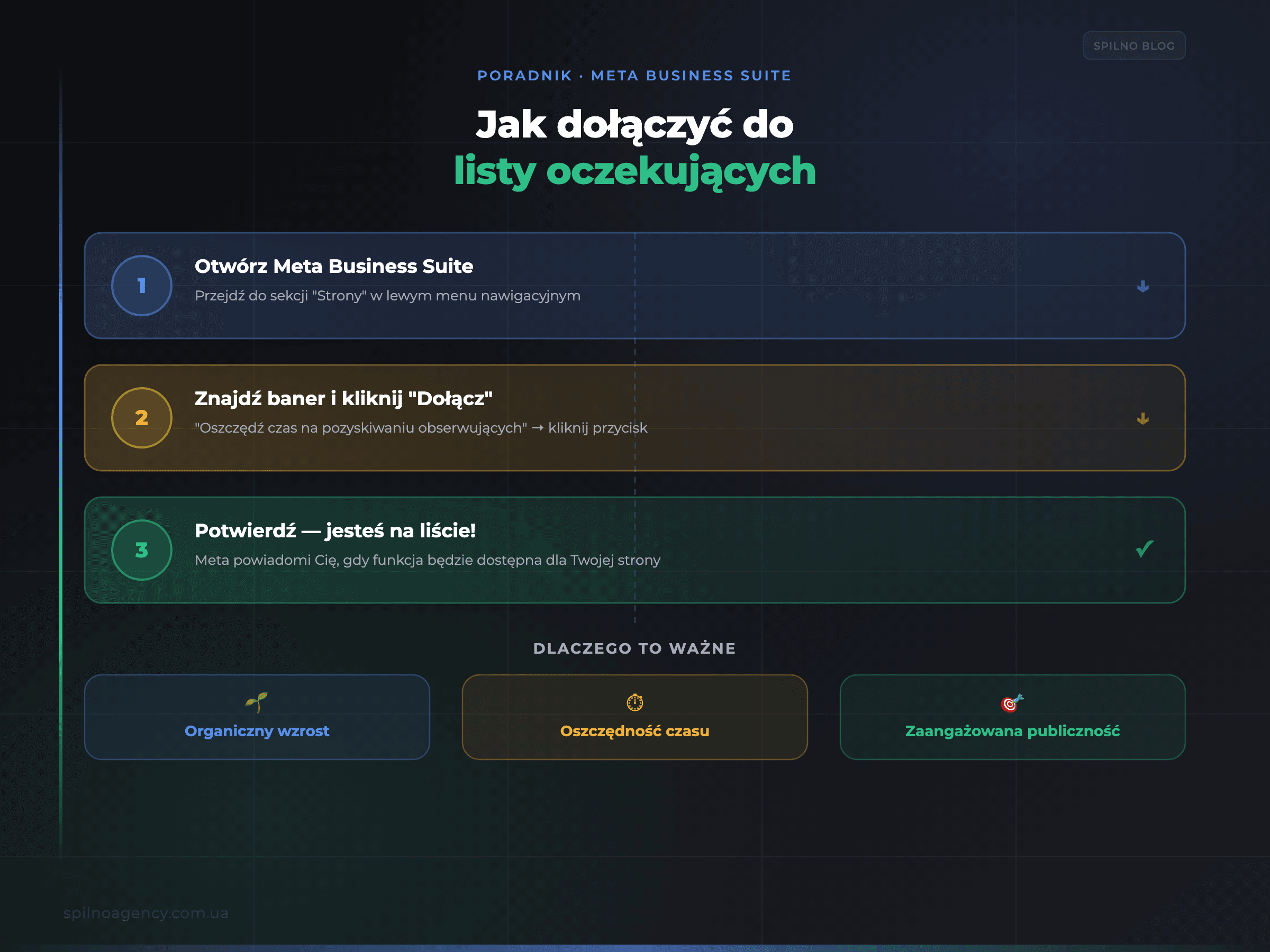 Jak dołączyć do listy oczekujących na nową funkcję automatycznych zaproszeń w Meta Business Suite — 3 kroki