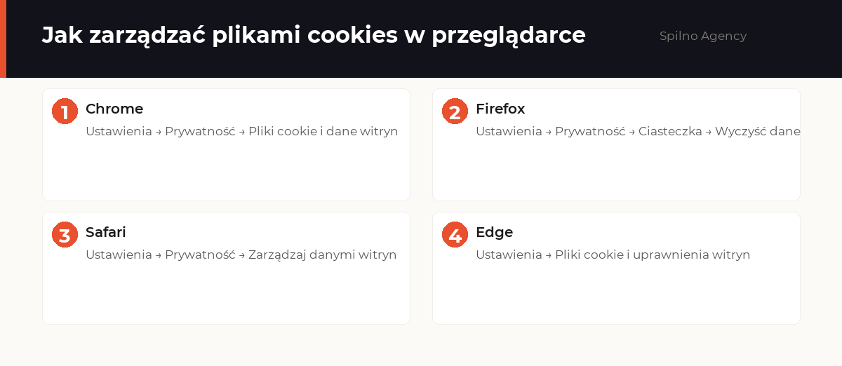 pliki cookies