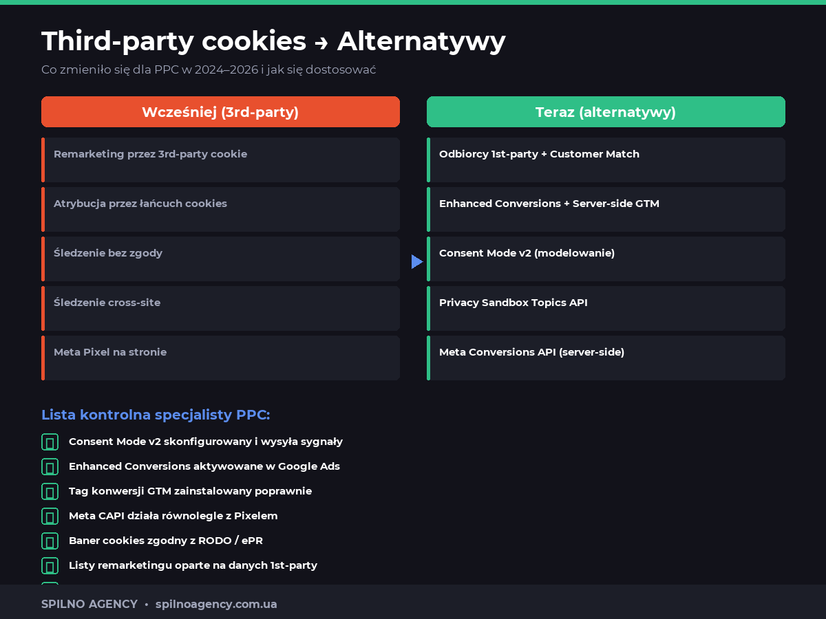 cookies w reklamie ppc