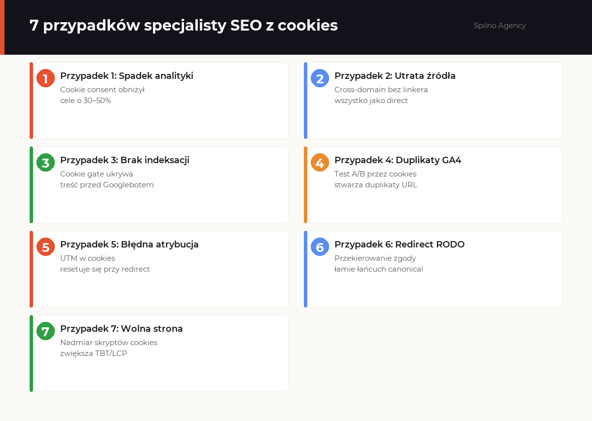 pliki cookies seo