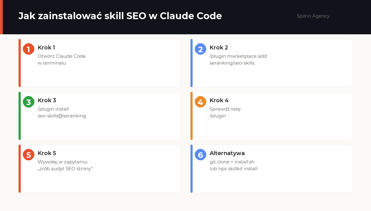 claude skills seo