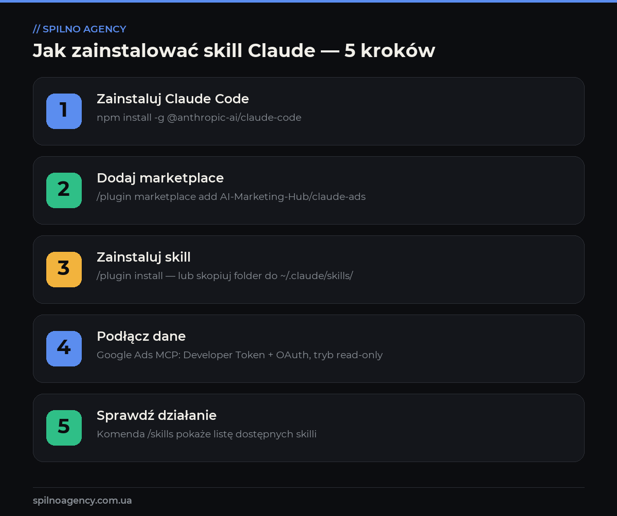 skille claude do google ads
