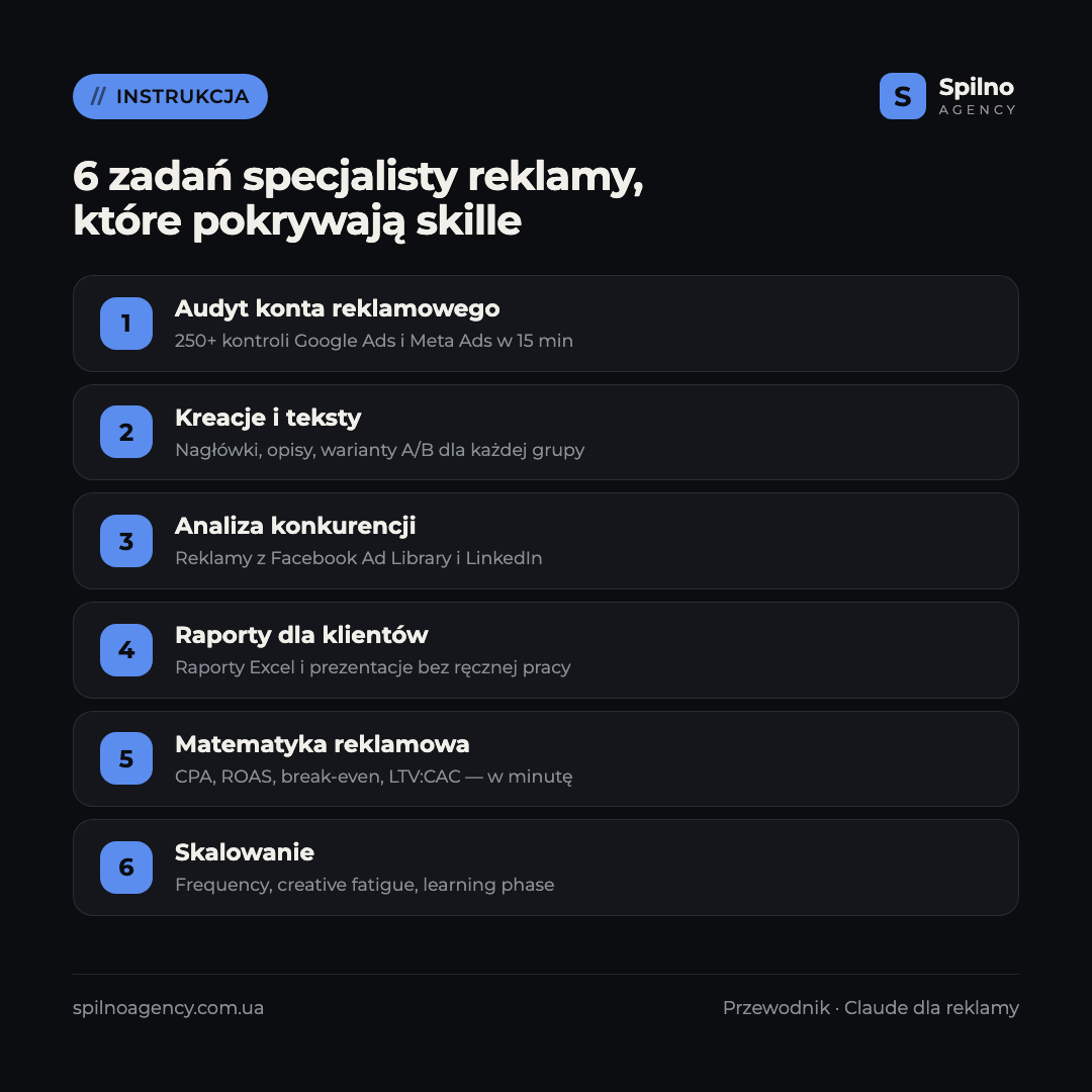 skille claude dla specjalisty reklamy