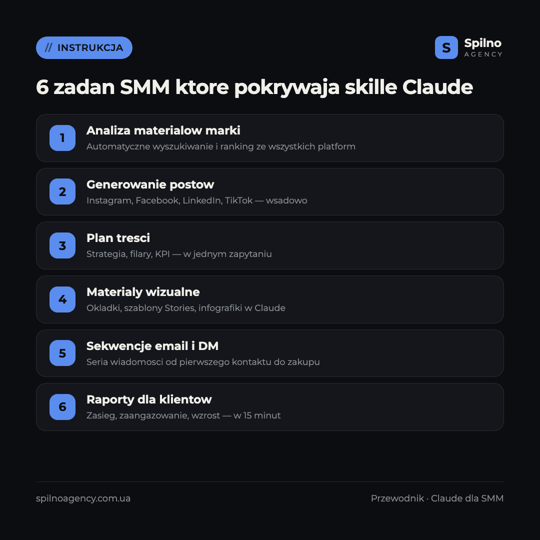 skille claude dla specjalisty smm